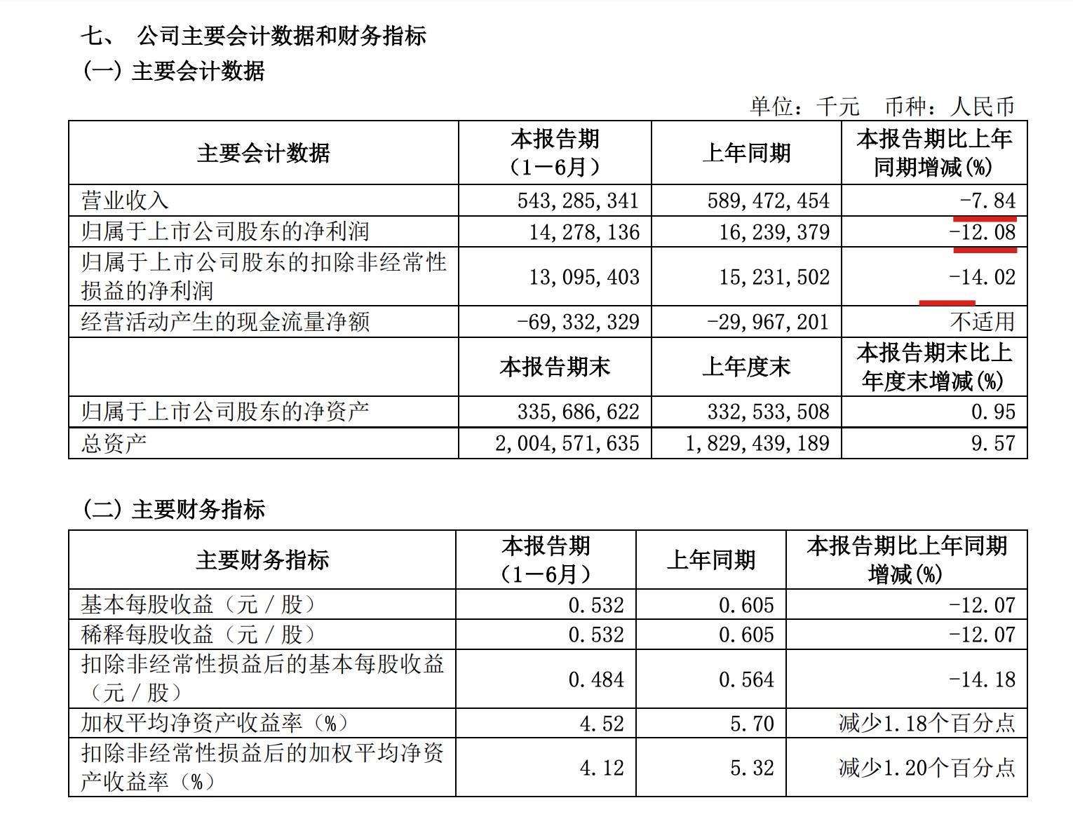 MATIC遭遇大幅下滑超202%，投资者恐慌性抛售的简单介绍