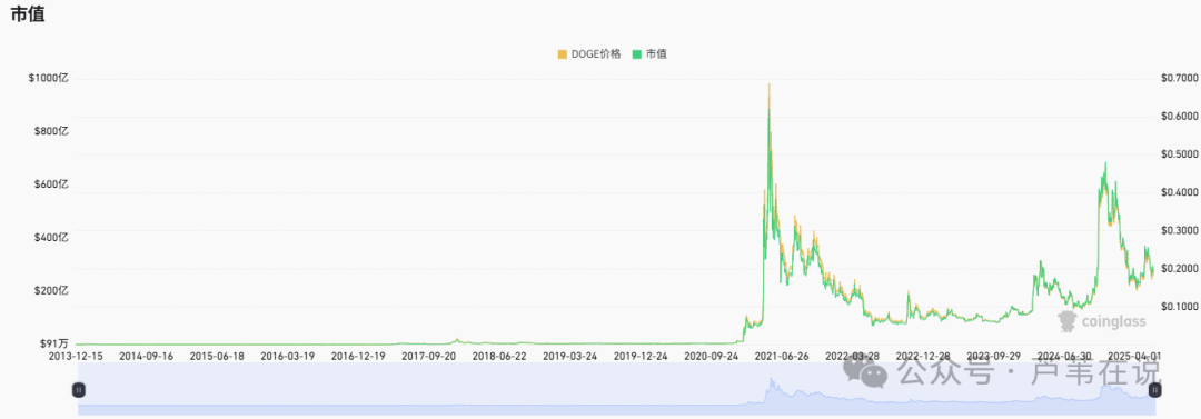 狗狗币遭遇大幅下滑超USDT%，投资者恐慌性抛售