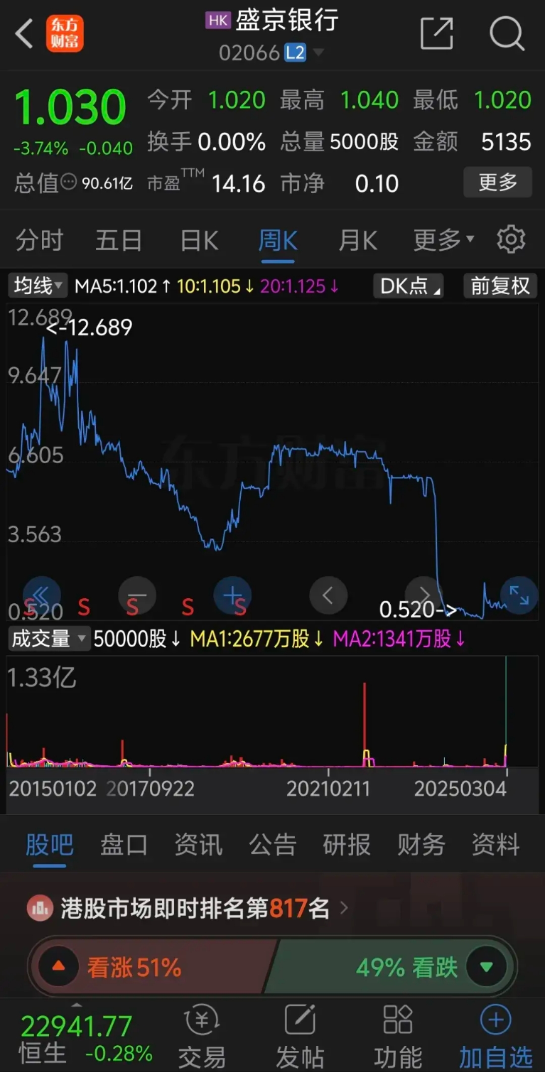 九游-关于TON遭遇大幅下滑超204%，投资者恐慌性抛售的信息