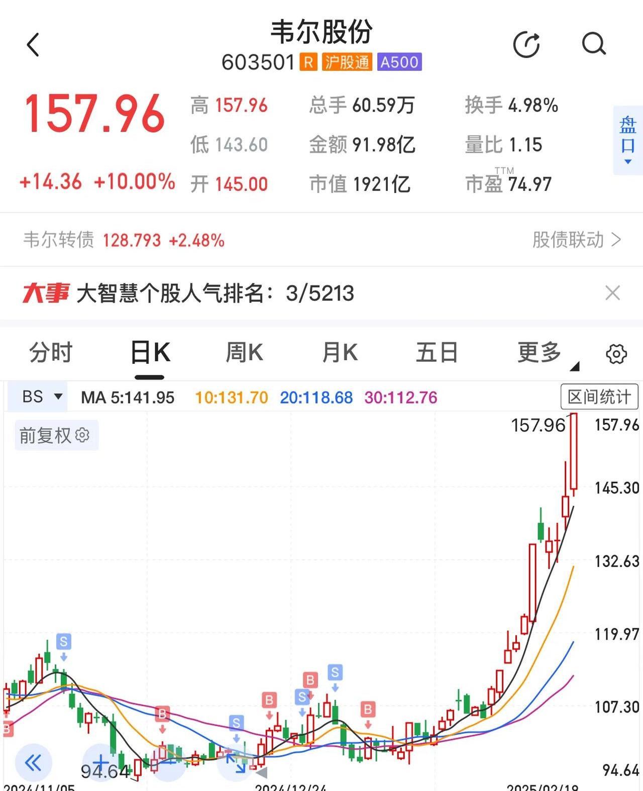 SEC上扬势惊人，一夜飙升98%，加密市场沸腾的简单介绍