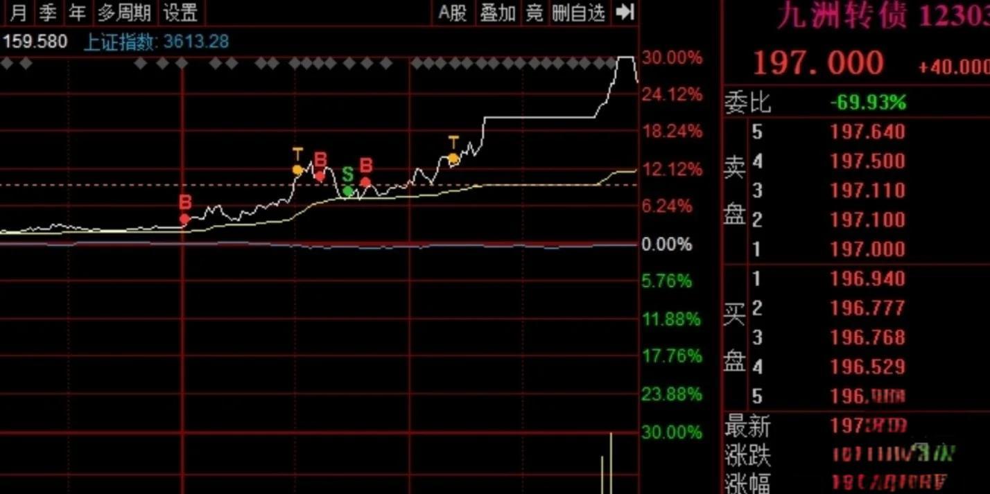 关于币安币冲破379美元大关，牛市是否已来临？的信息