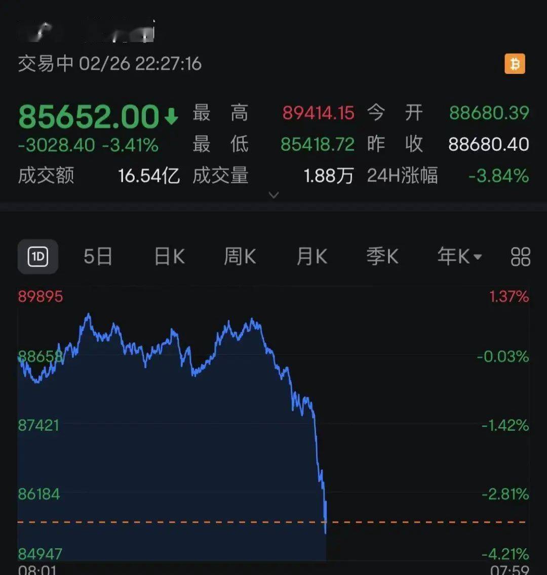 比特币投资骗局被揭发，已有超300人被骗！