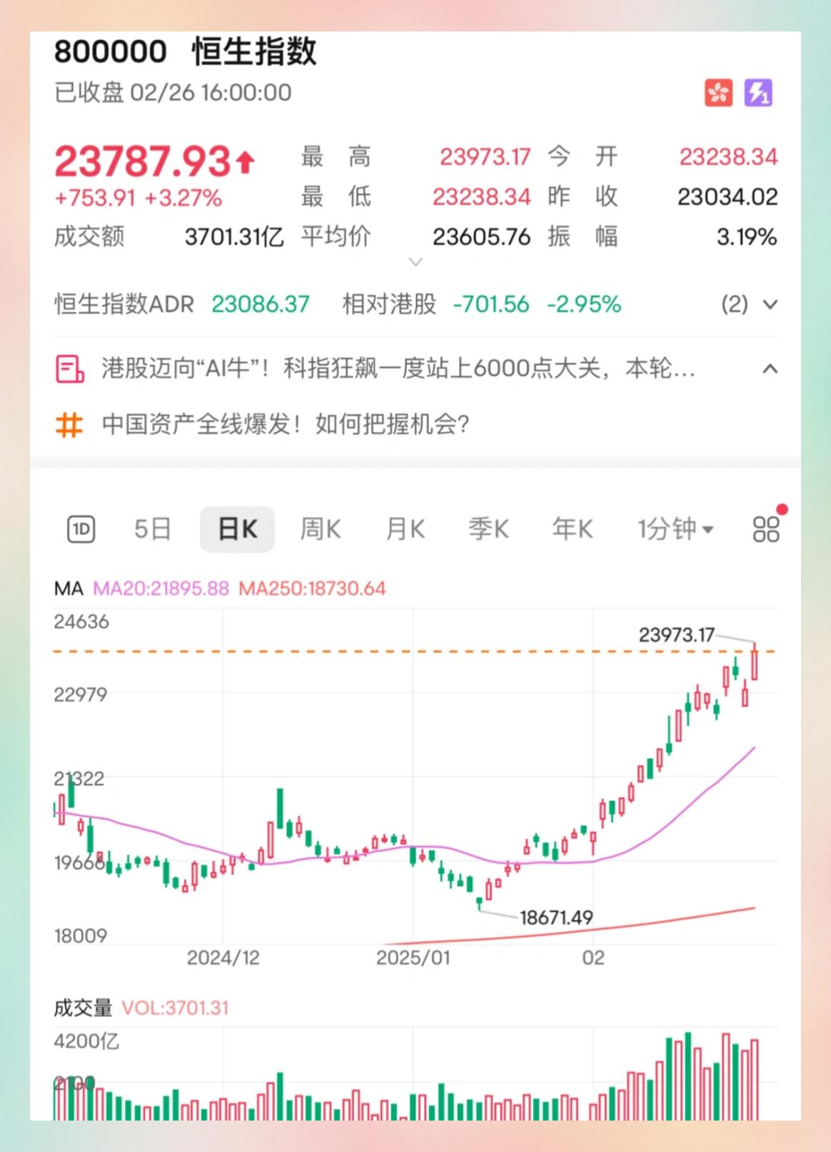 LDO冲破16.73美元大关，牛市是否已来临？