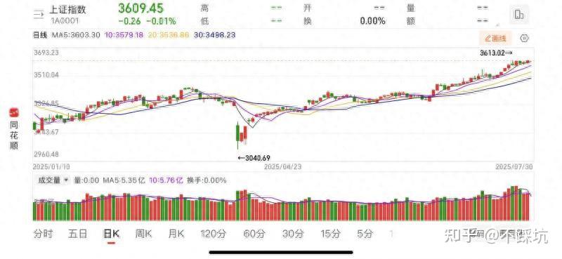 九游-FTX冲破379美元大关，牛市是否已来临？