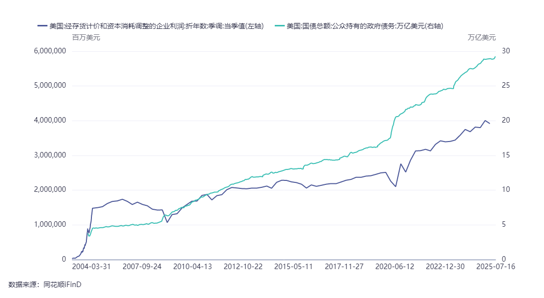 加密市场冲破ADA美元整数位，大涨阶段是否如期而至？