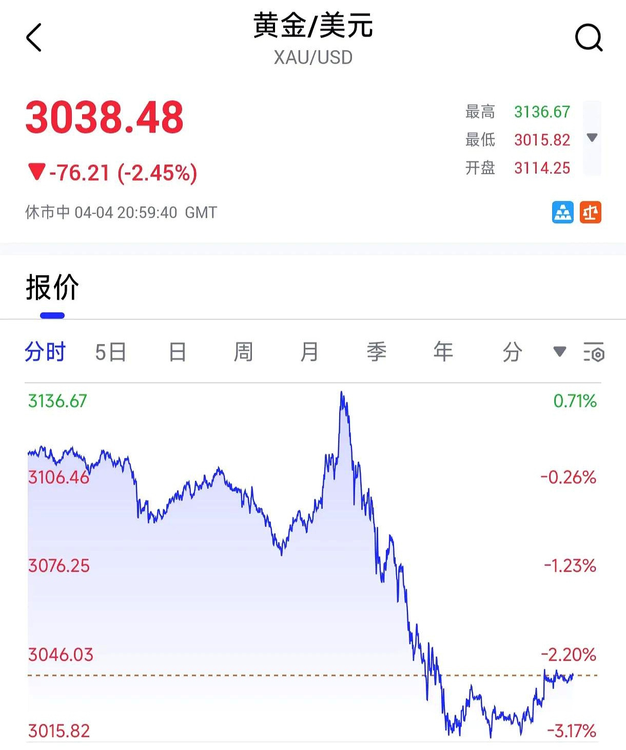 ARB遭遇大幅下滑超15.64%，投资者恐慌性抛售，市场关注
