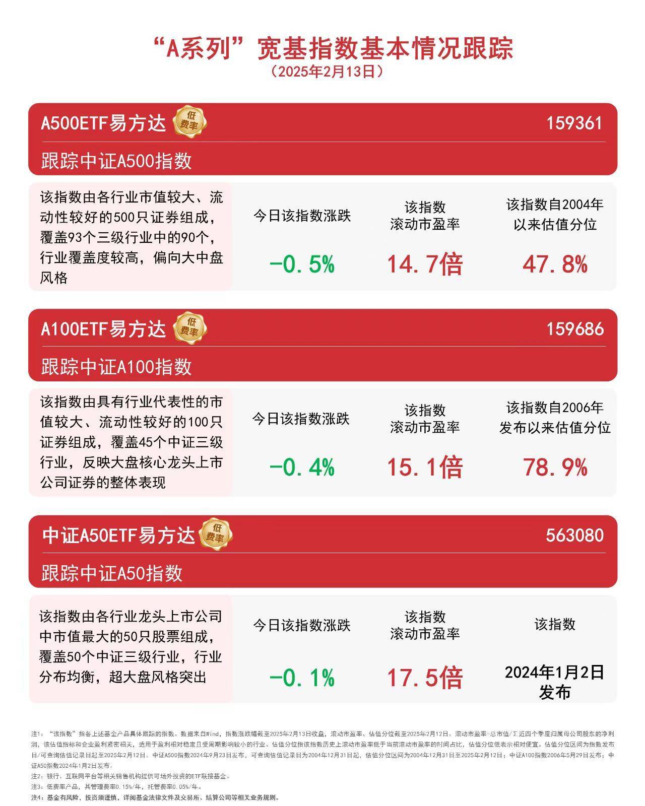 ADA冲破465美元关口，上涨周期是否如期而至？