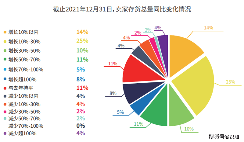 九游APP-ADA刷新年度新高，飙升幅高达467%，还还值得跟进吗？